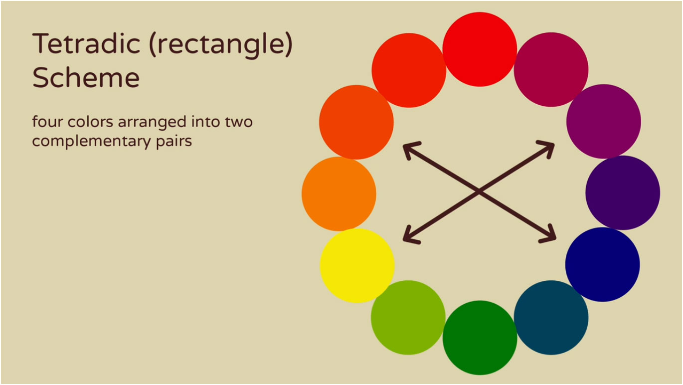 Color theory 53